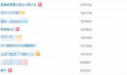 qq吃瓜视频网红排行榜